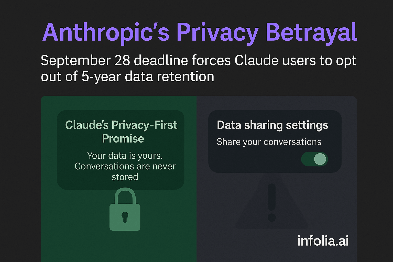 Anthropic's Privacy Betrayal