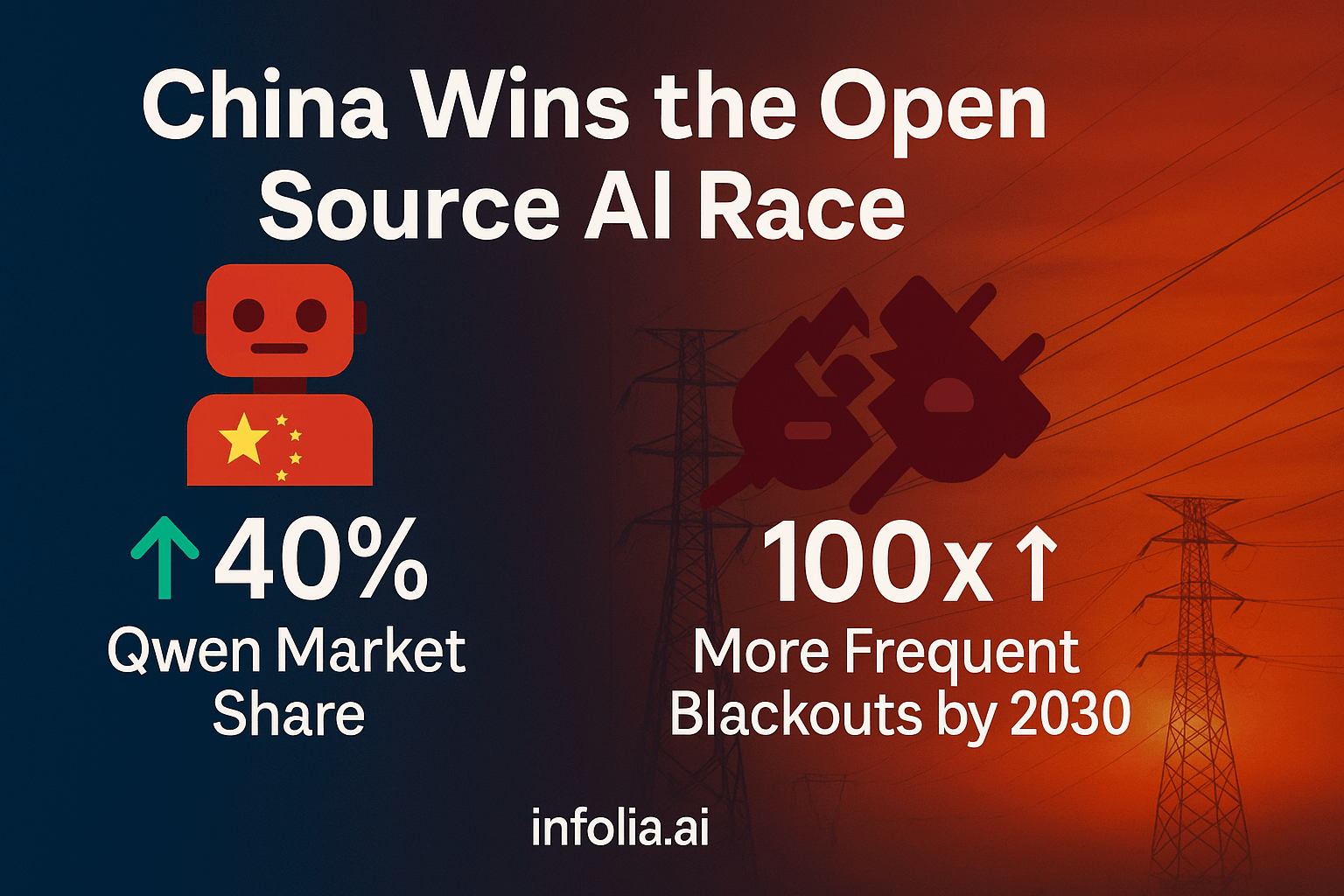 State of AI Report 2025 showing infrastructure crisis and China's open source dominance