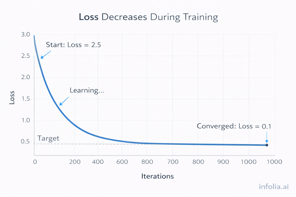 Gradient descent example
