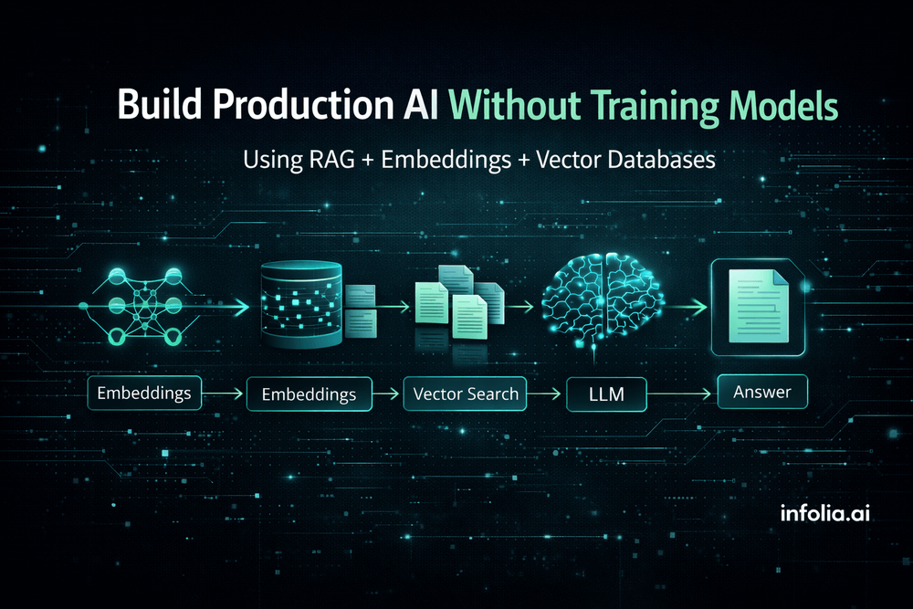 What is RAG? Building Production AI Without Training Models